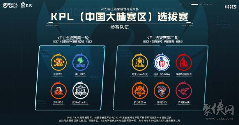 获取最新信 获取最新信