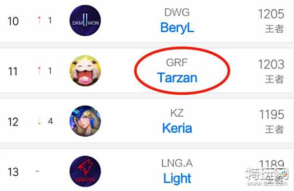 举获得20 举获得20